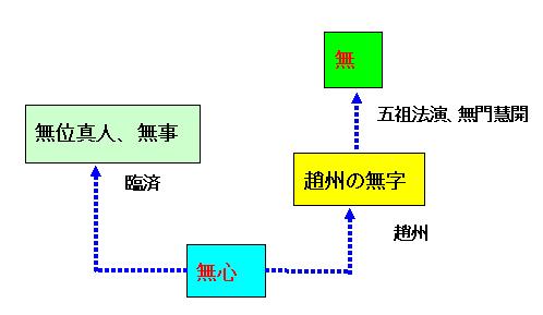 }RDPT