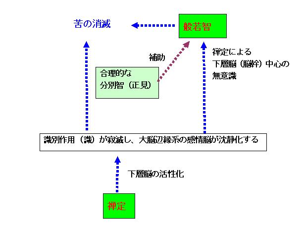 図4.5