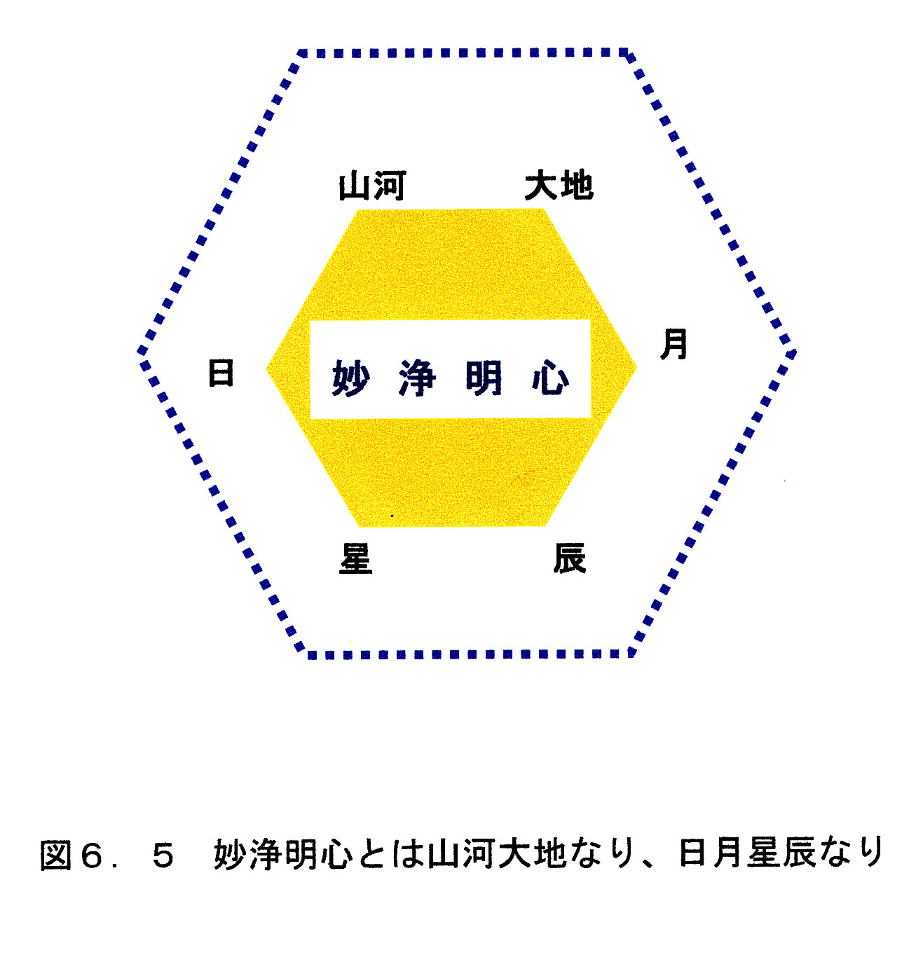 図6.5