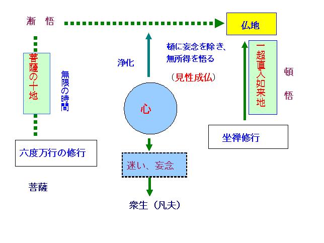 大乗仏教